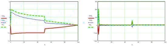 Processes 10 00640 g0a6