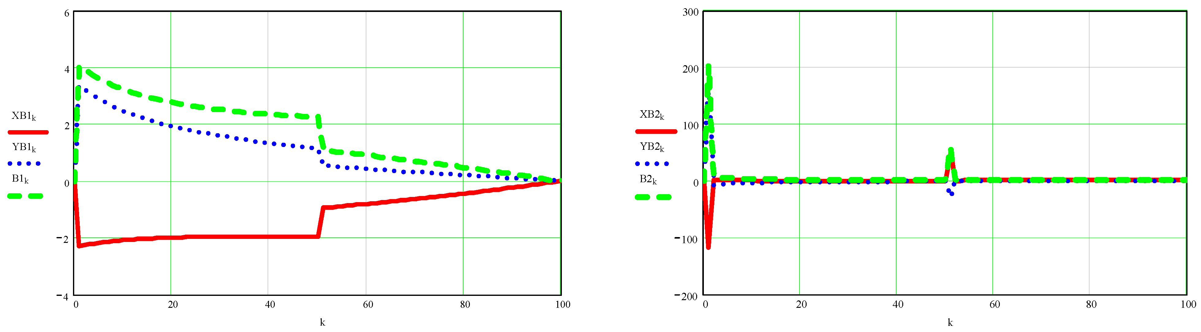 Processes 10 00640 g0a6 Processes 10 00640 g0a6