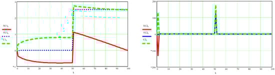 Processes 10 00640 g0a7
