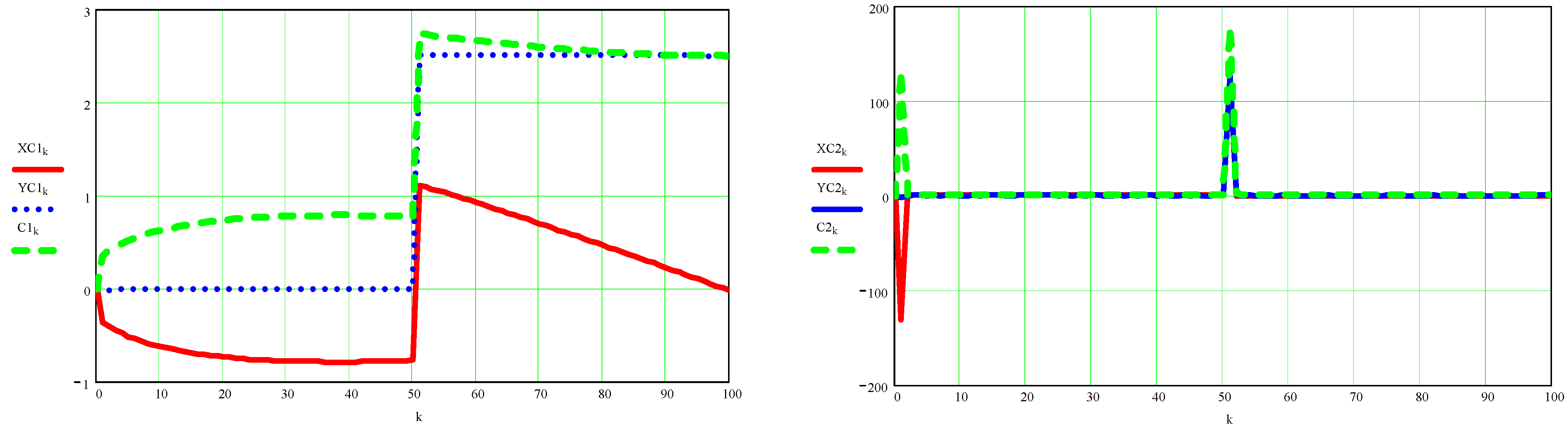Processes 10 00640 g0a7 Processes 10 00640 g0a7