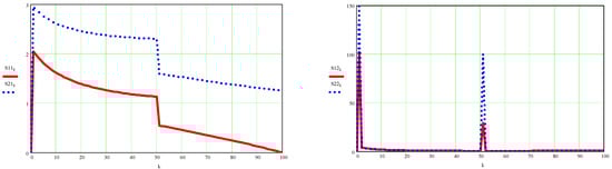 Processes 10 00640 g0a8