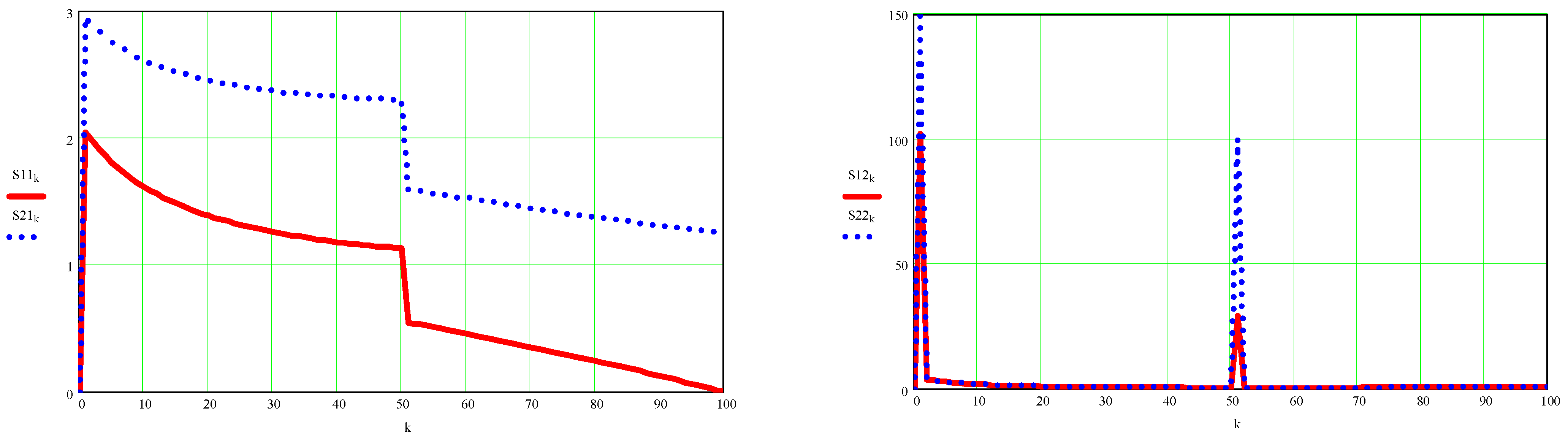 Processes 10 00640 g0a8 Processes 10 00640 g0a8