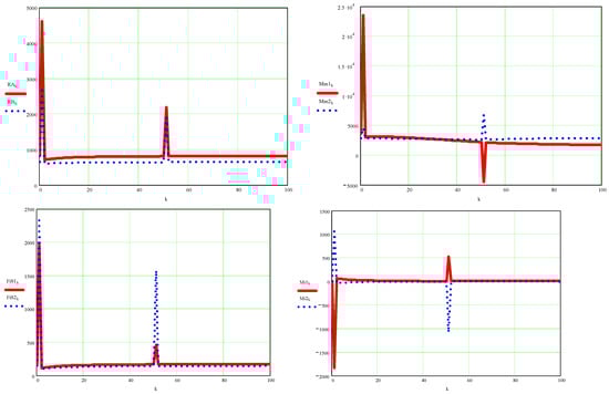 Processes 10 00640 g0a9