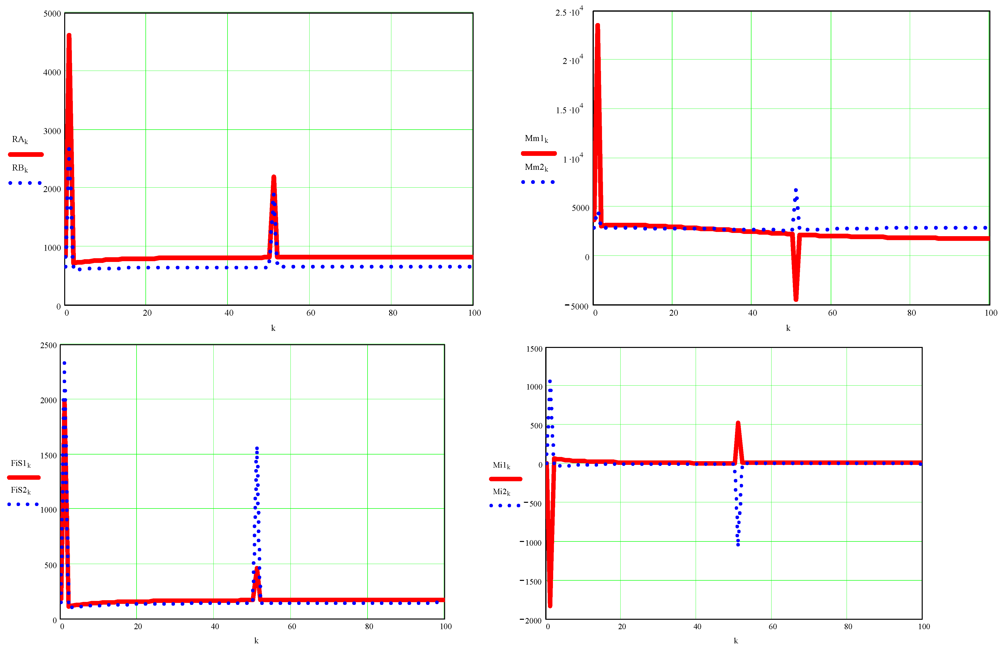 Processes 10 00640 g0a9 Processes 10 00640 g0a9