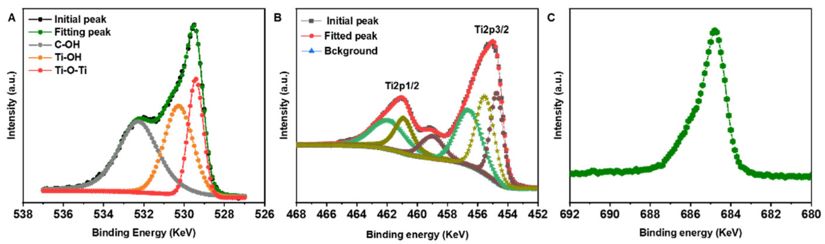Processes 10 00641 g003
