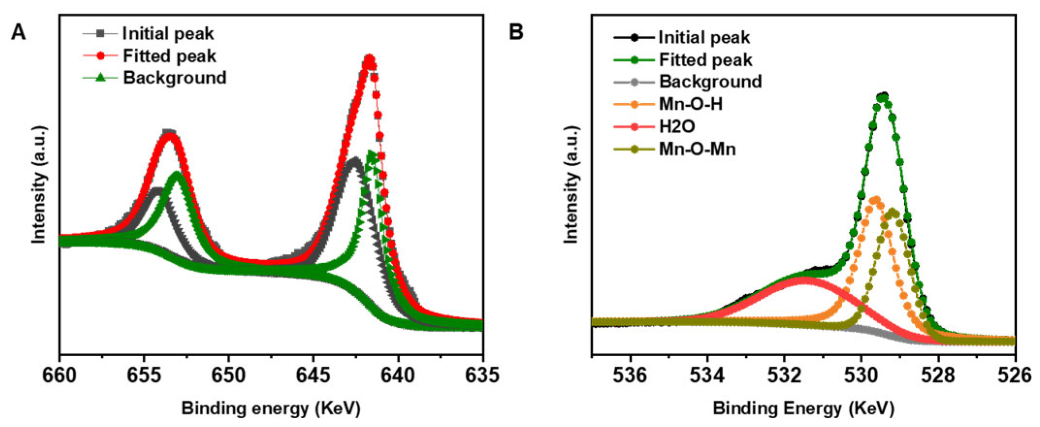 Processes 10 00641 g004