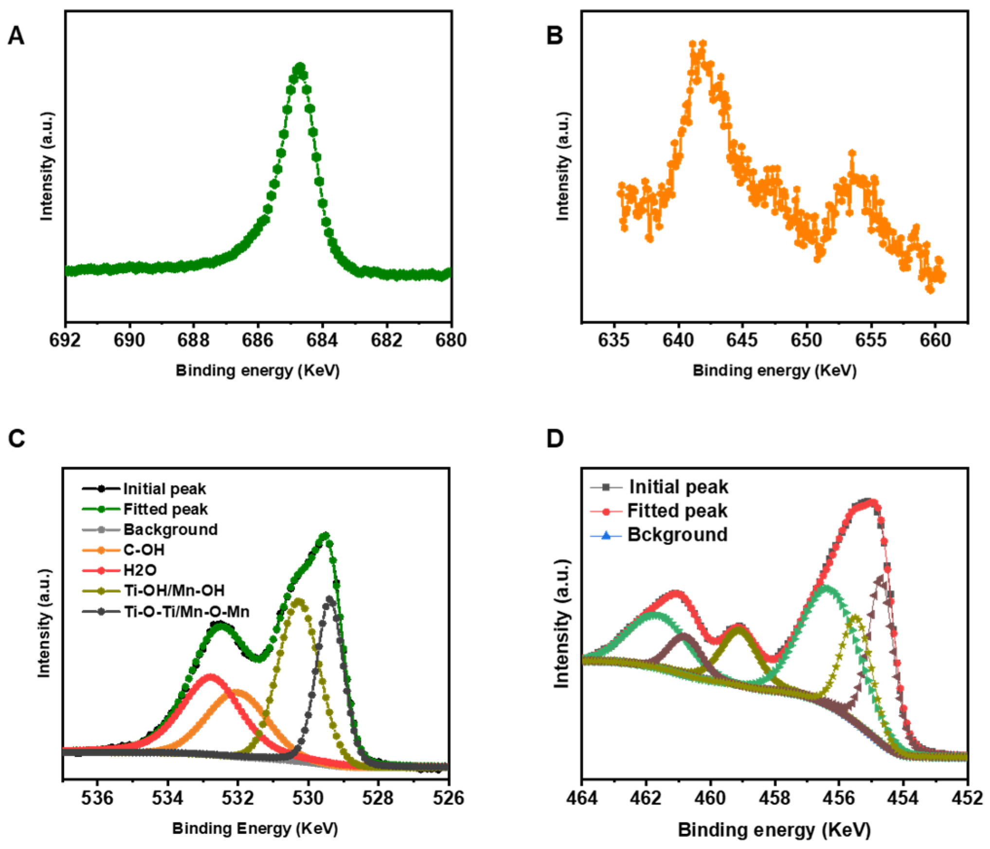 Processes 10 00641 g005