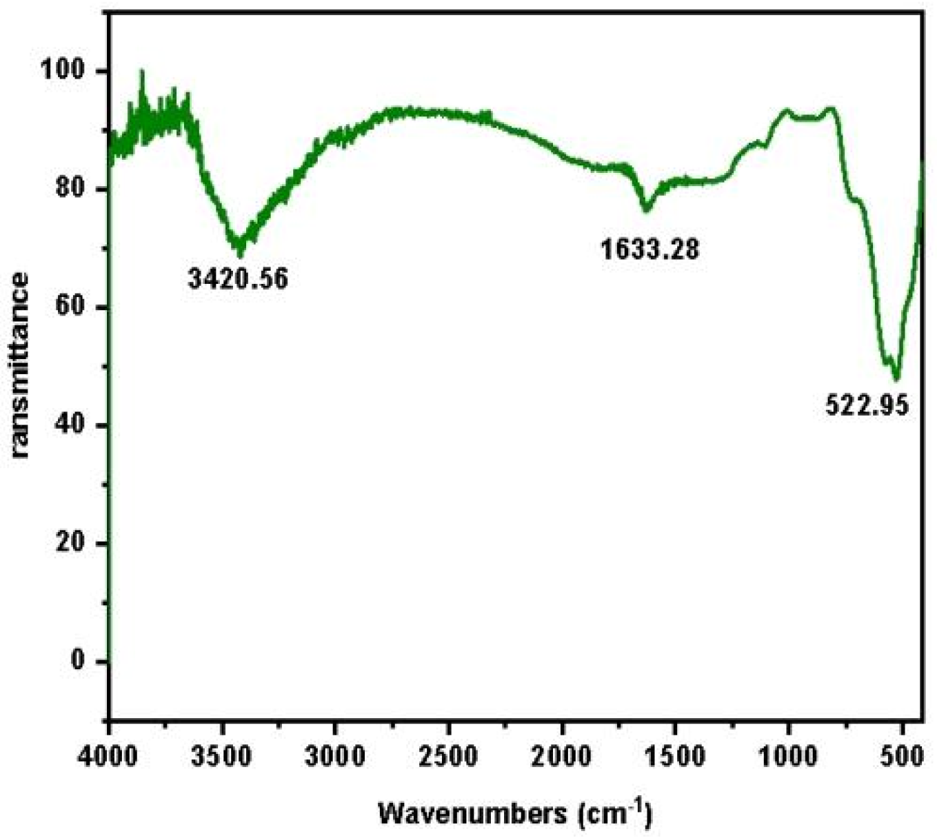 Processes 10 00641 g006