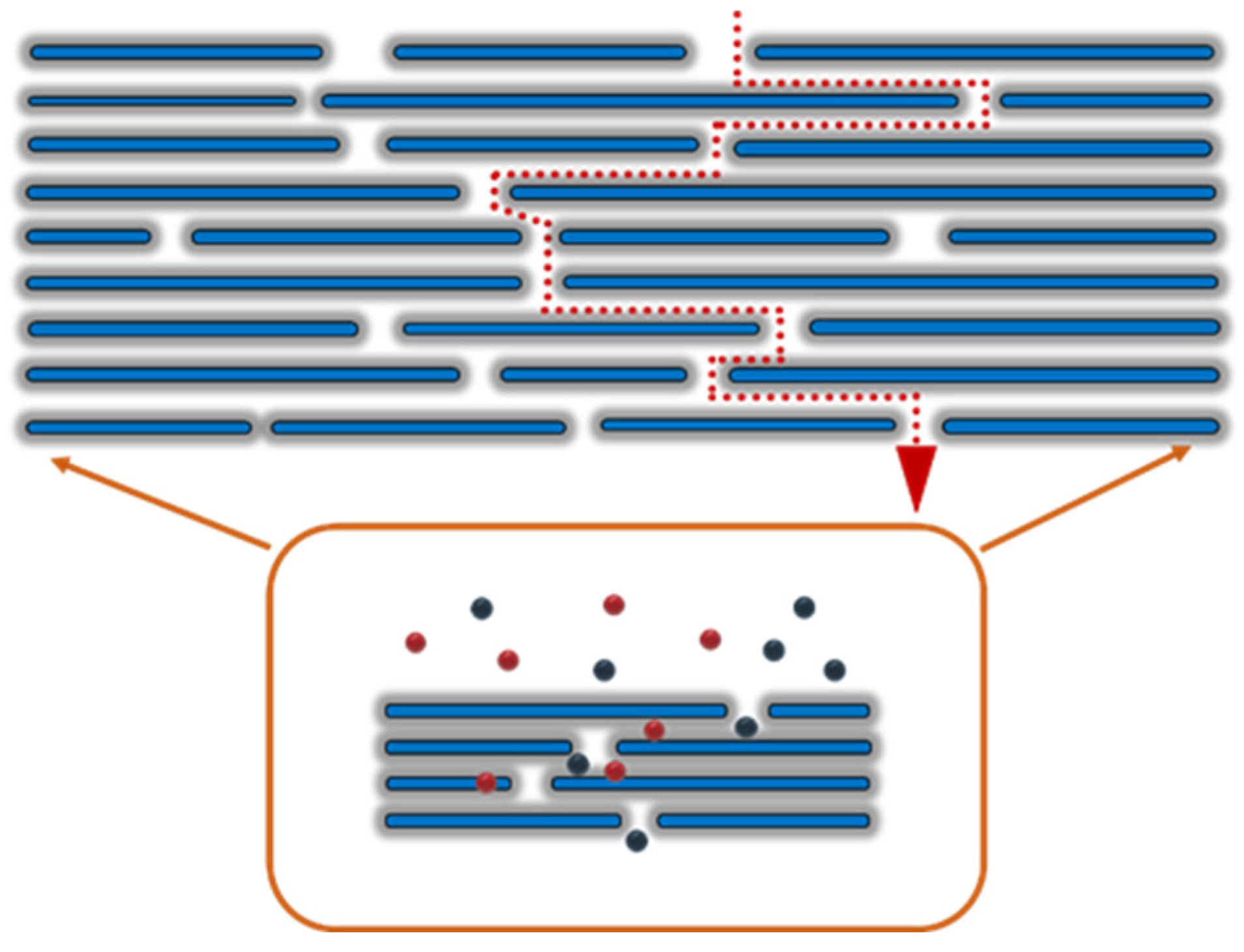 Processes 10 00641 g007