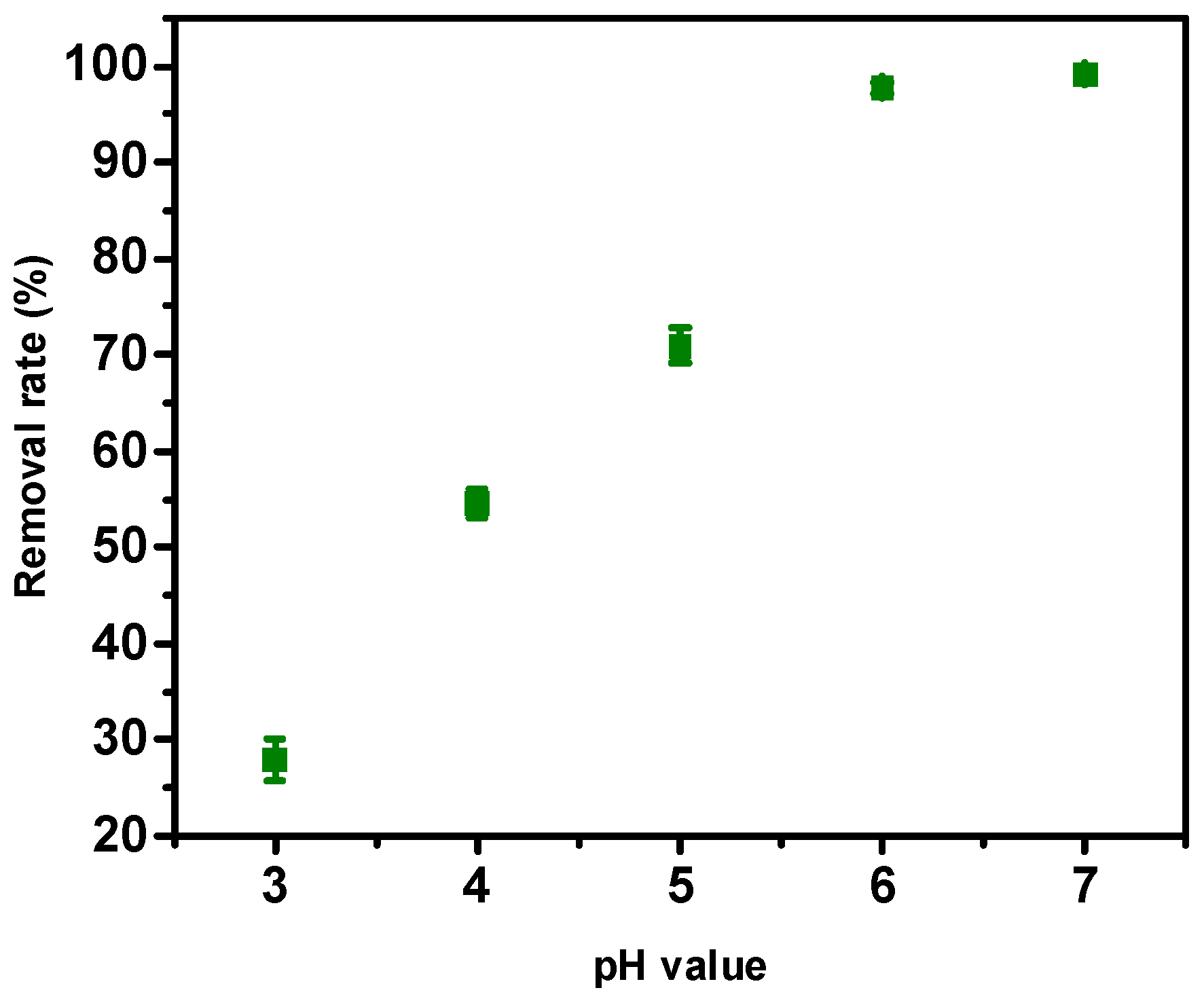 Processes 10 00641 g008