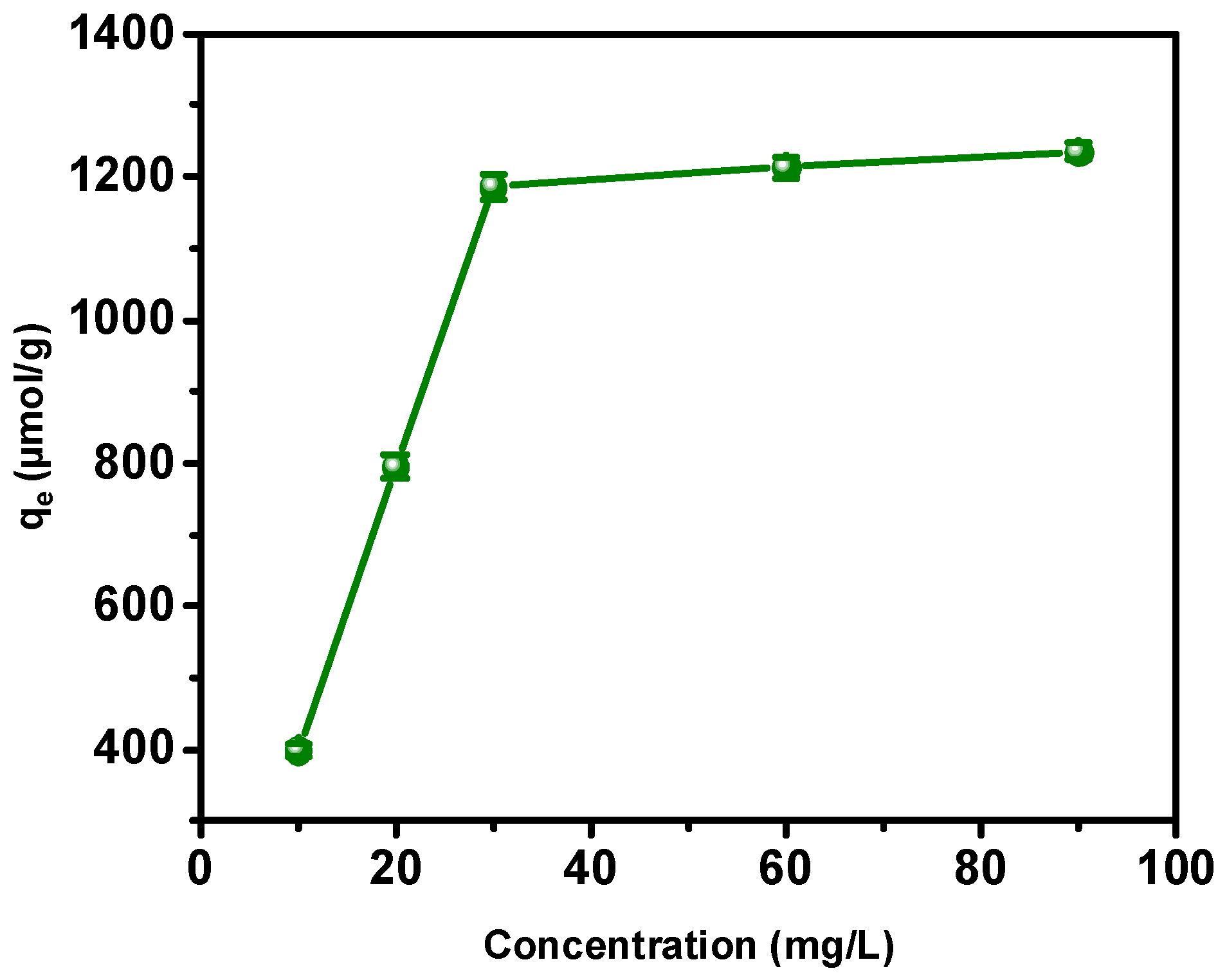 Processes 10 00641 g010