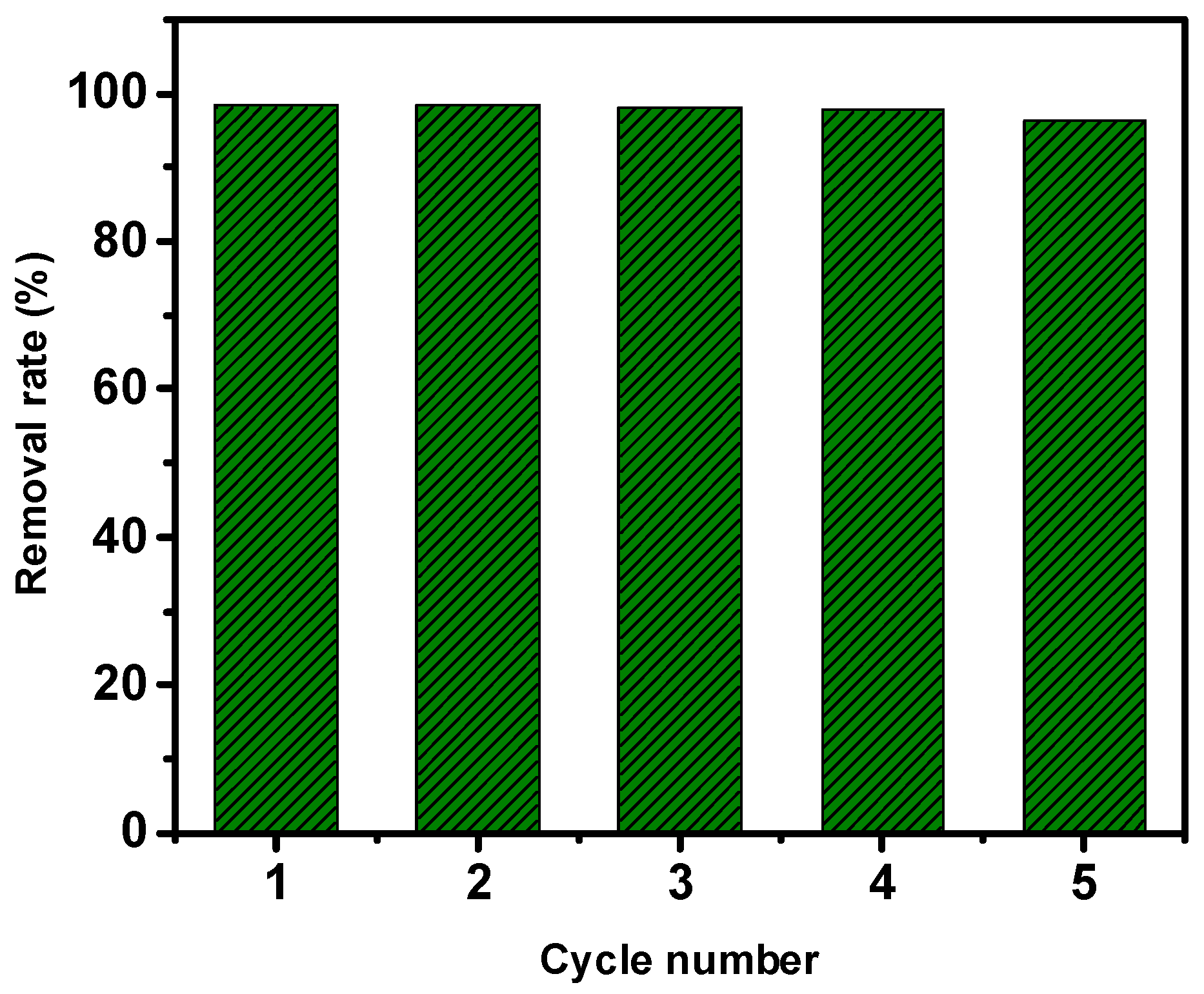Processes 10 00641 g011