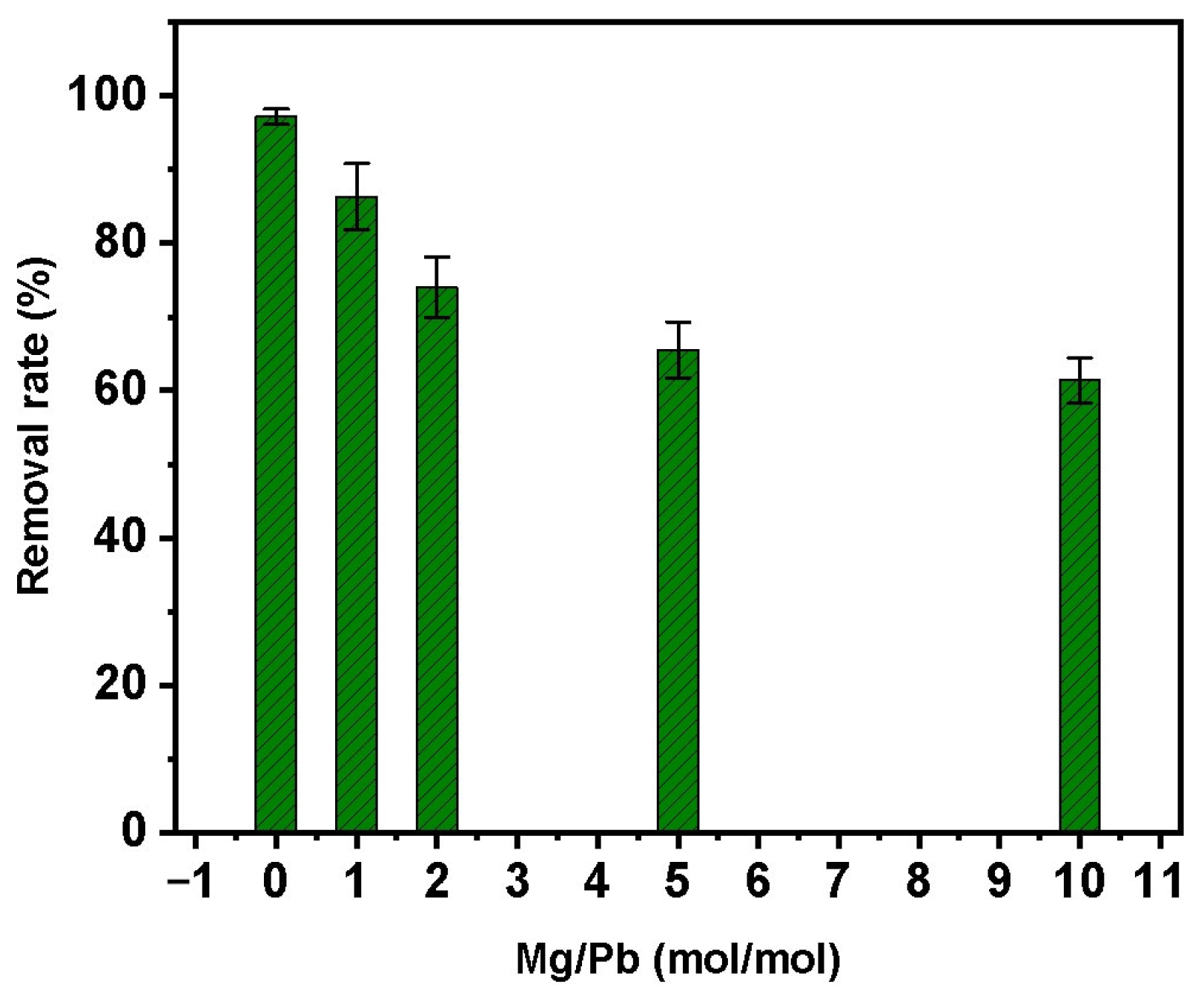 Processes 10 00641 g012