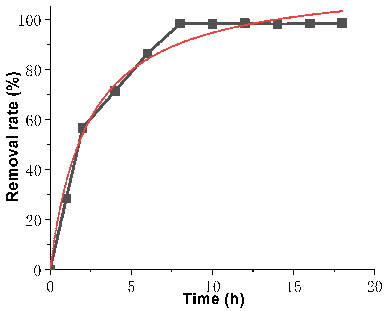 Processes 10 00641 g013