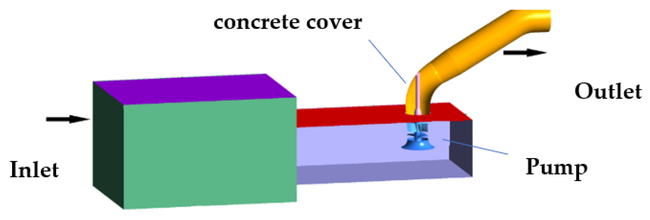 Processes 10 00644 g002