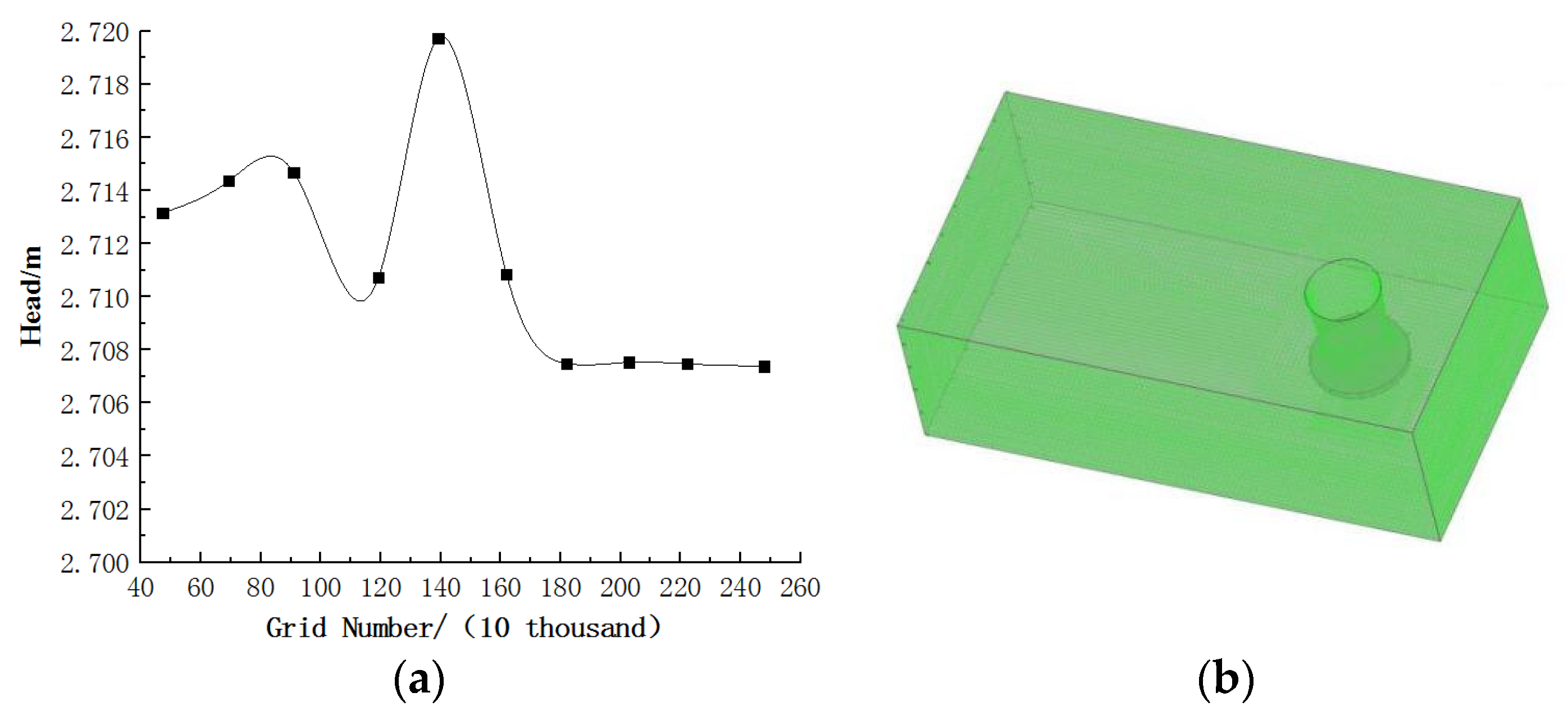 Processes 10 00644 g004