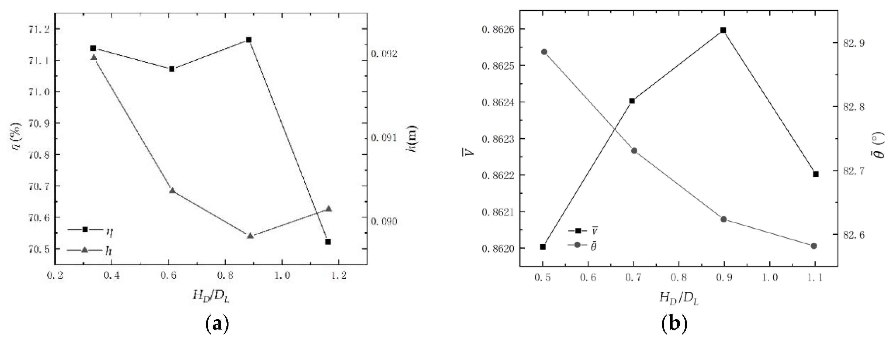 Processes 10 00644 g010