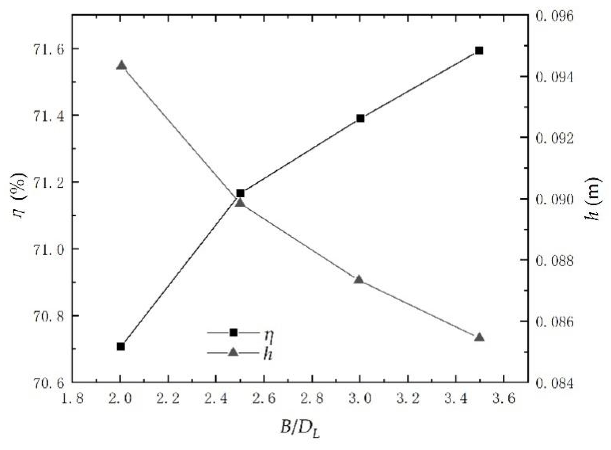 Processes 10 00644 g013