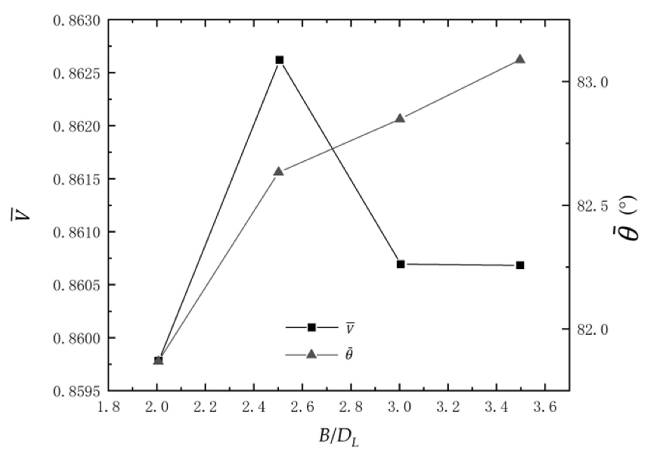 Processes 10 00644 g014