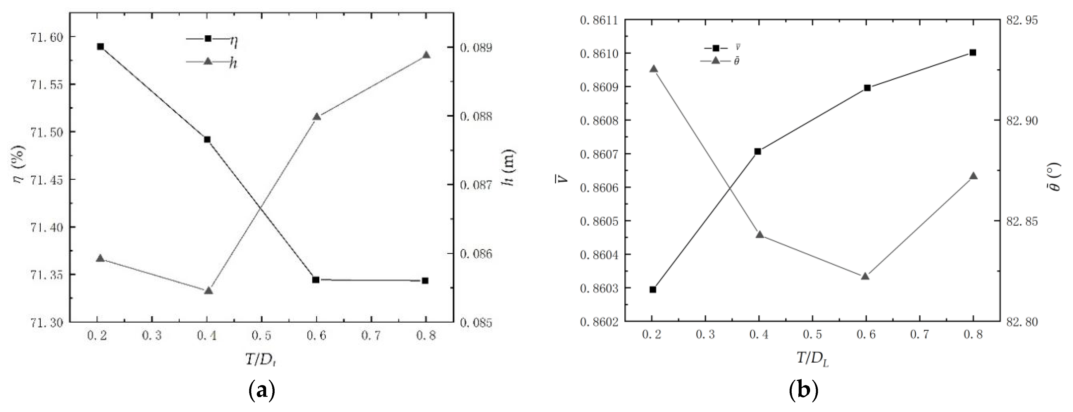 Processes 10 00644 g017