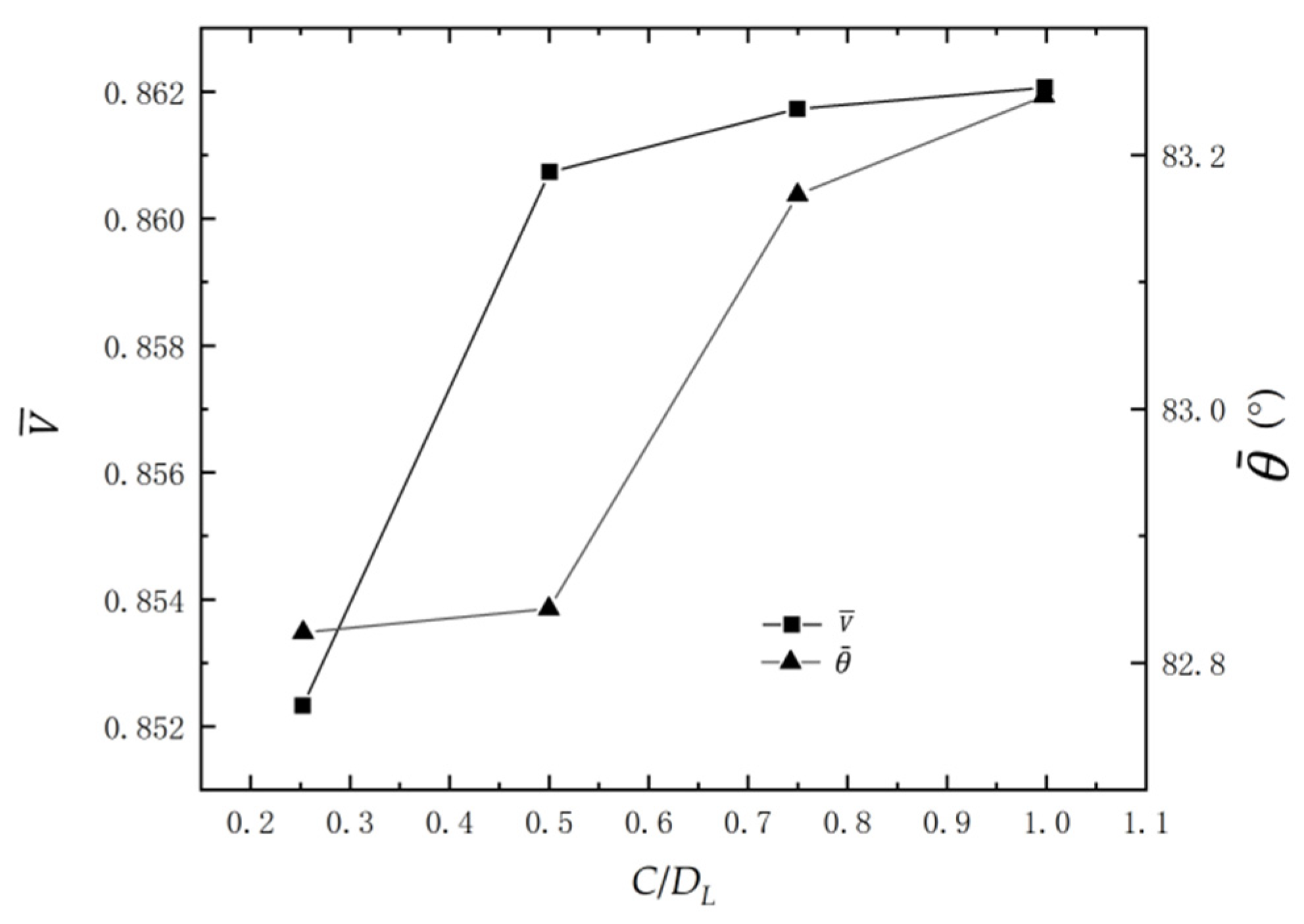 Processes 10 00644 g021