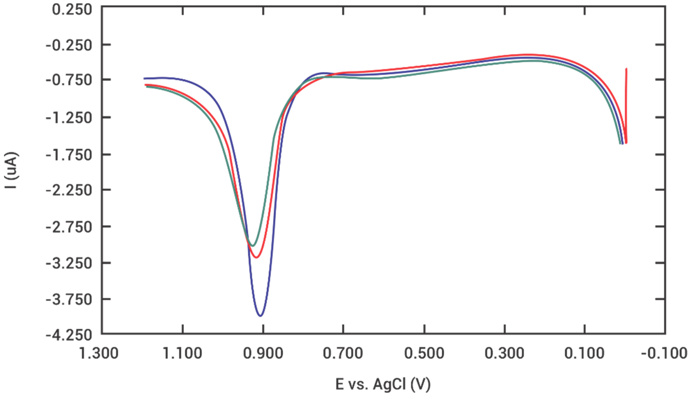 Processes 10 00646 g003
