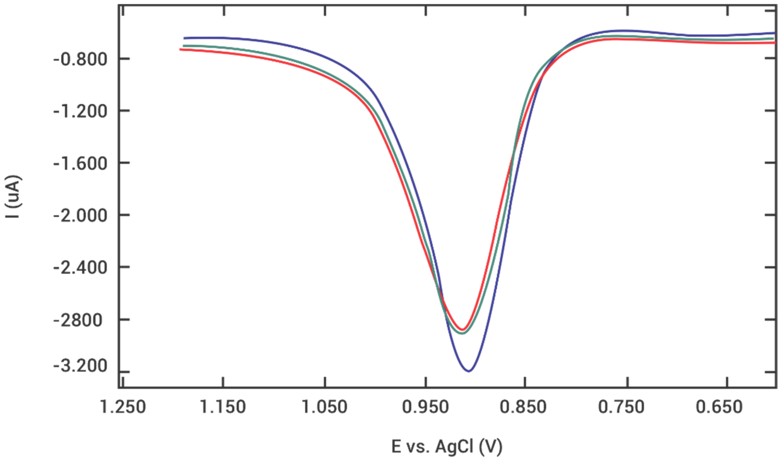 Processes 10 00646 g004