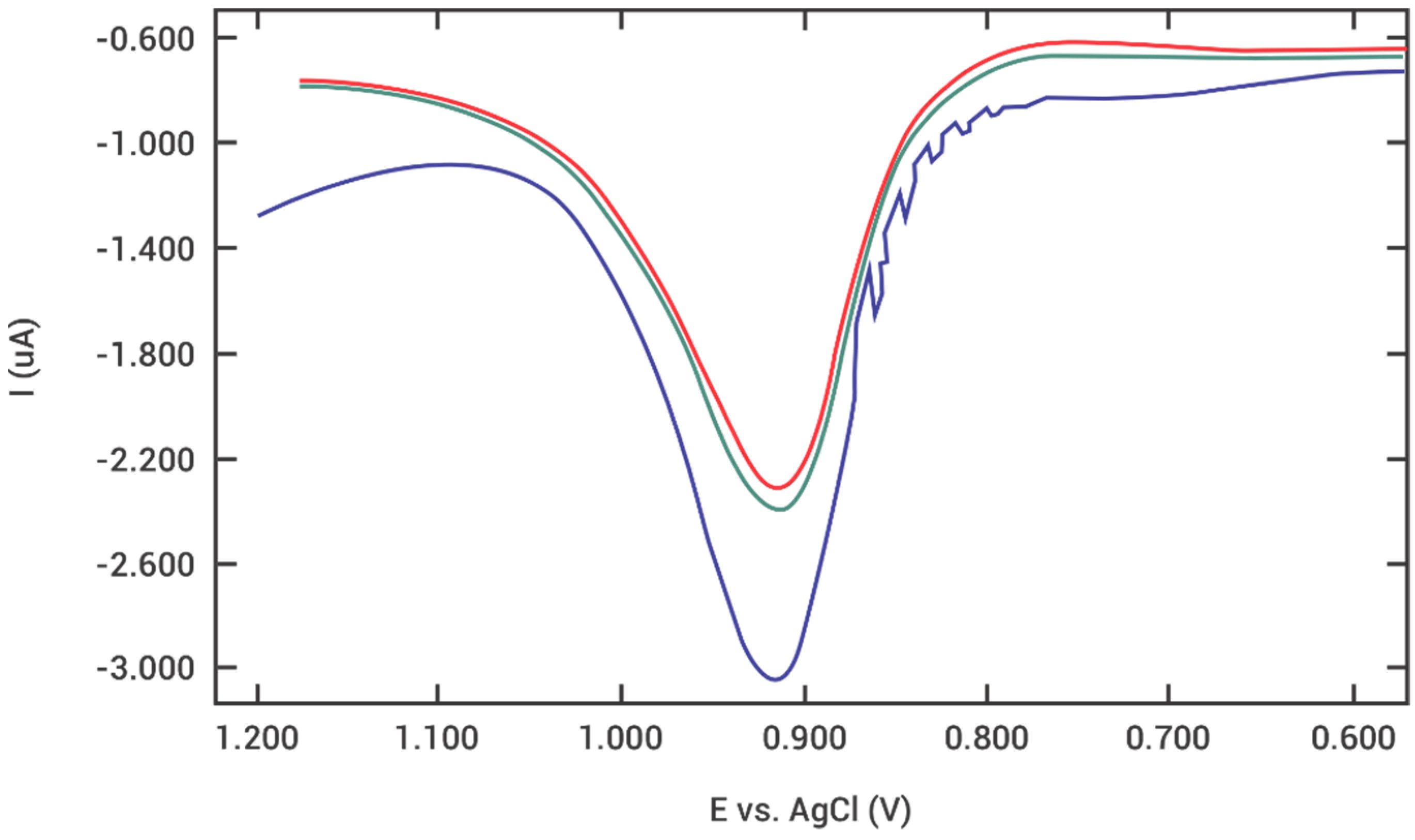 Processes 10 00646 g005