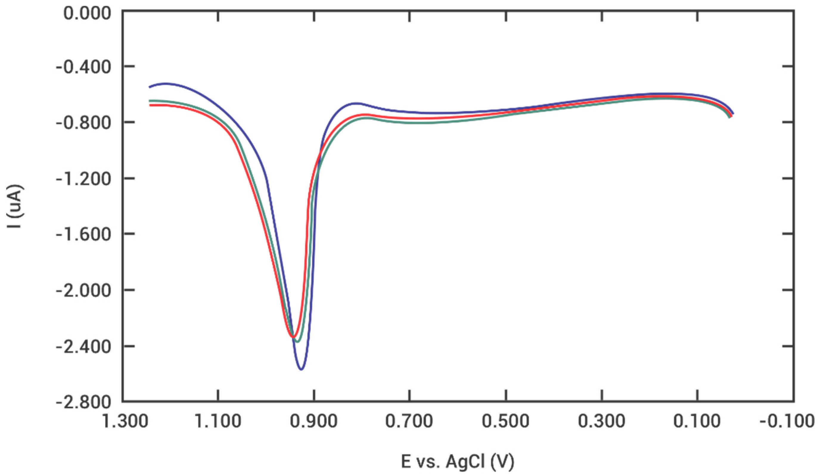 Processes 10 00646 g006