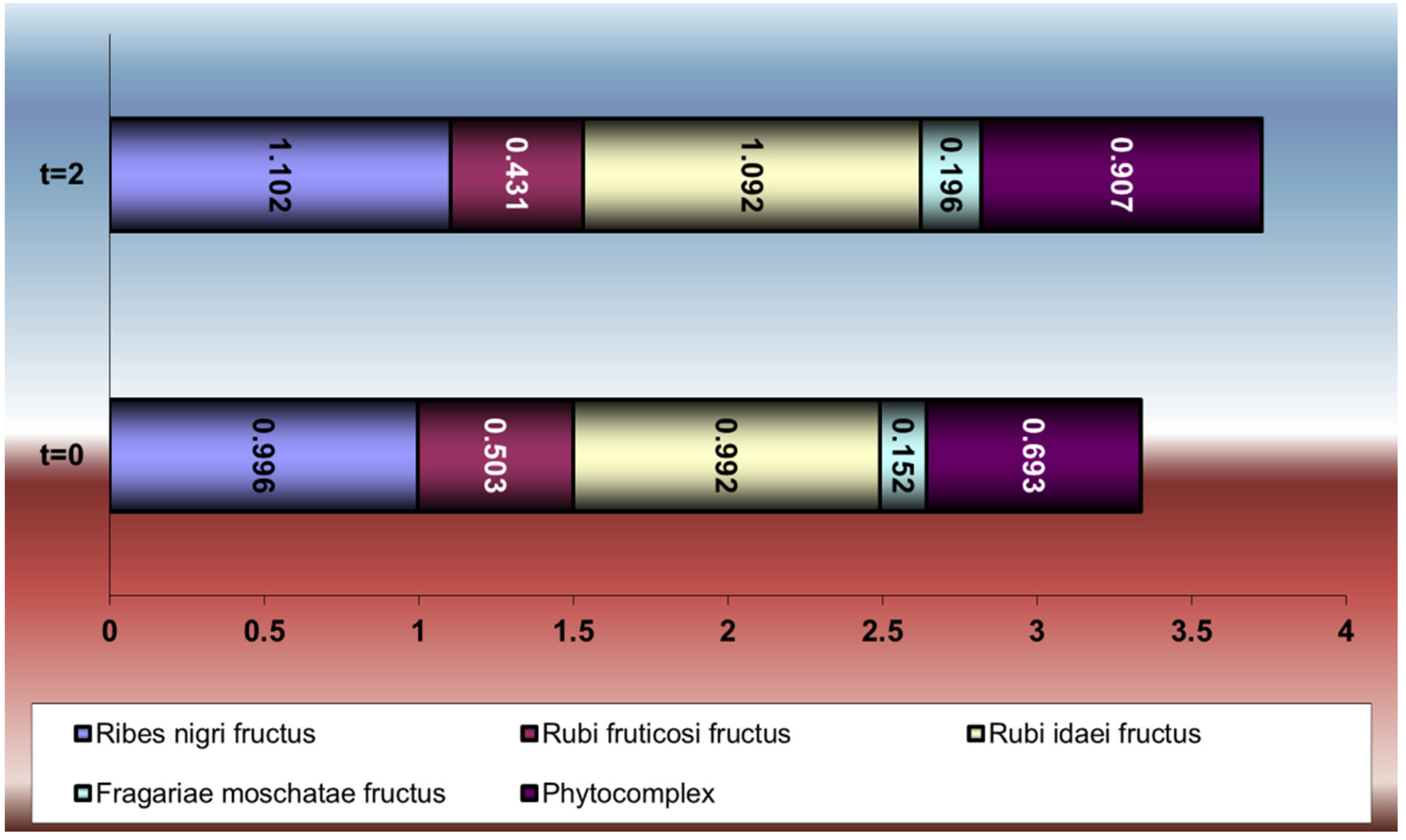 Processes 10 00646 g007