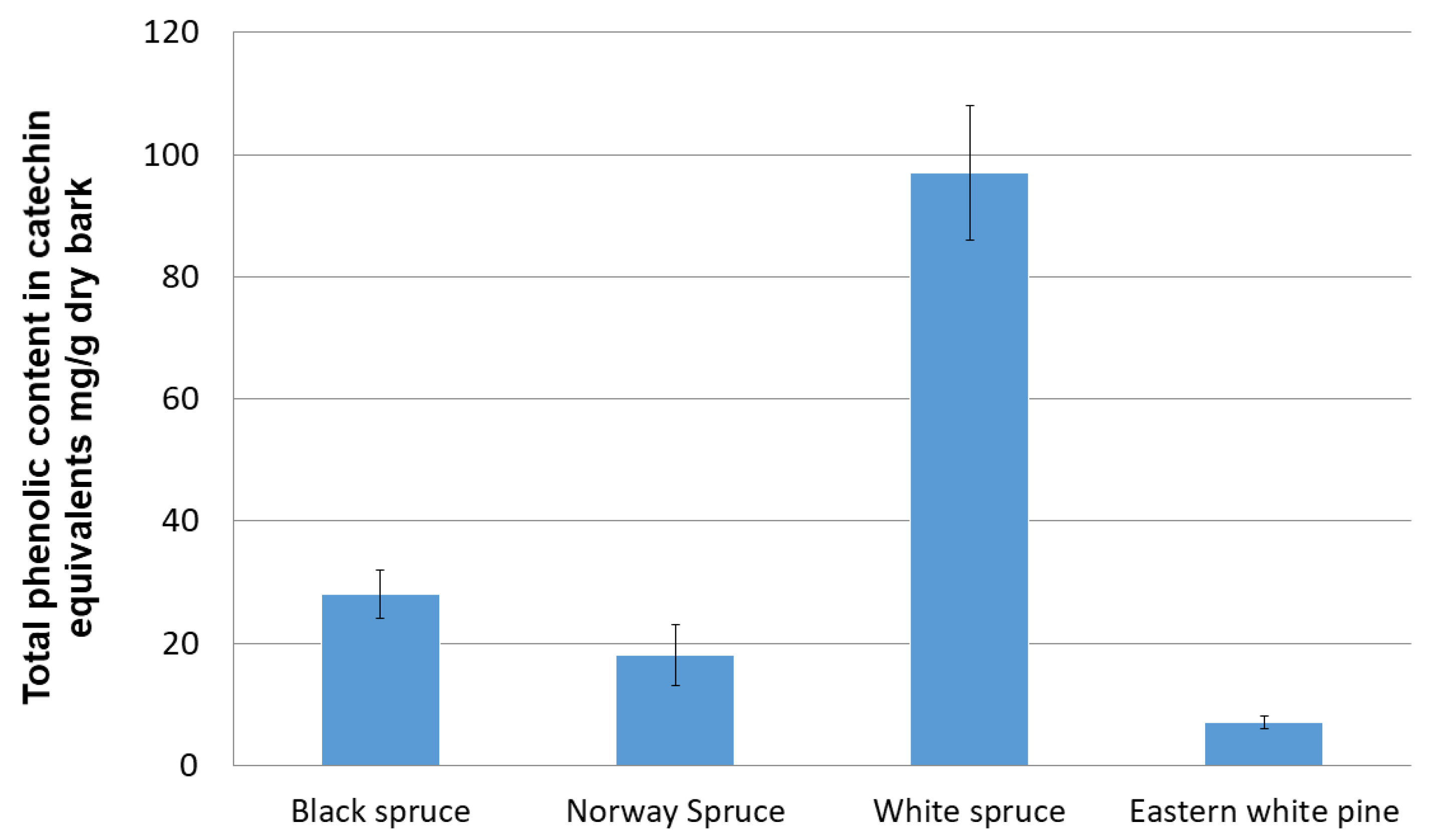 Processes 10 00647 g002
