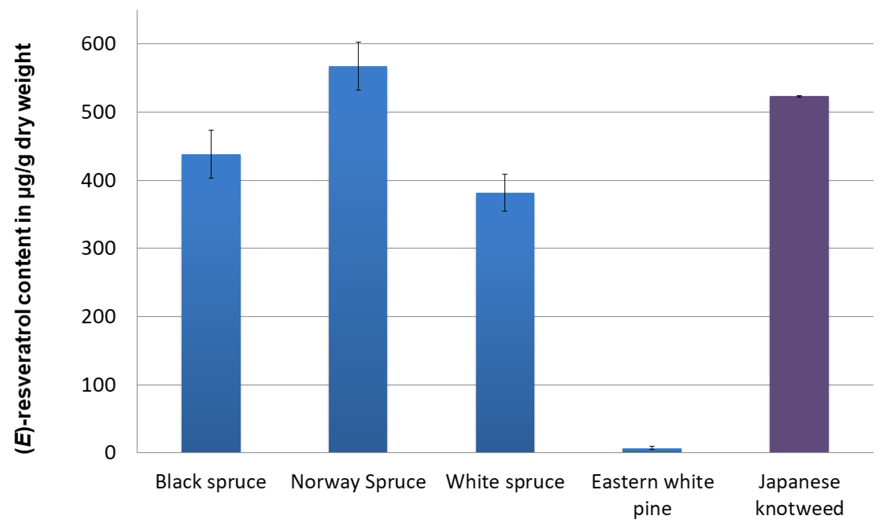 Processes 10 00647 g003