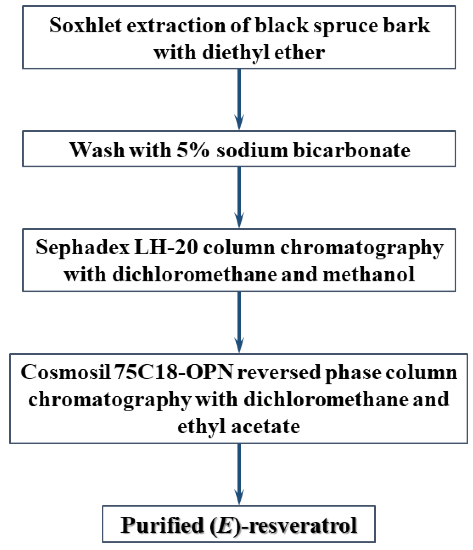 Processes 10 00647 g004