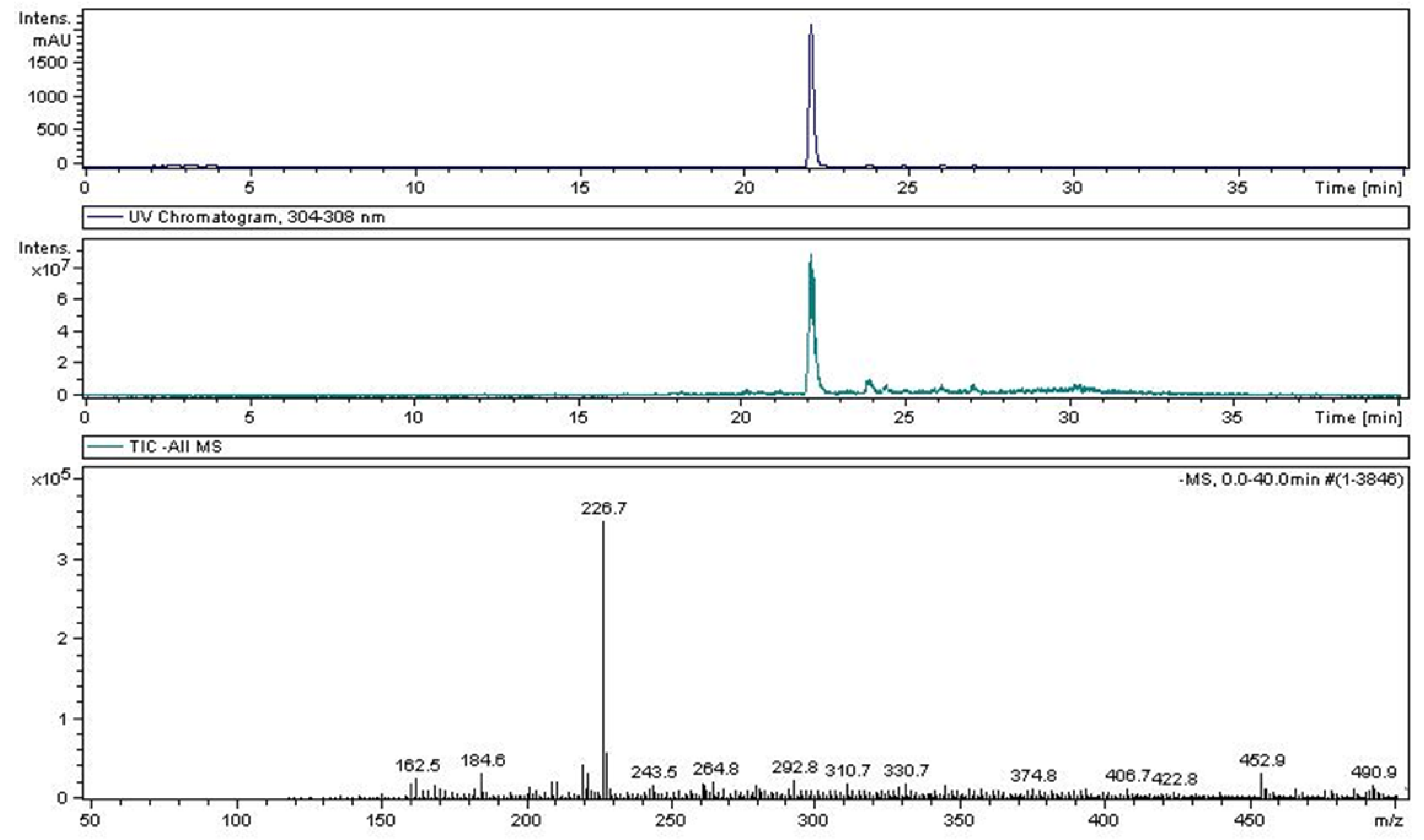 Processes 10 00647 g005