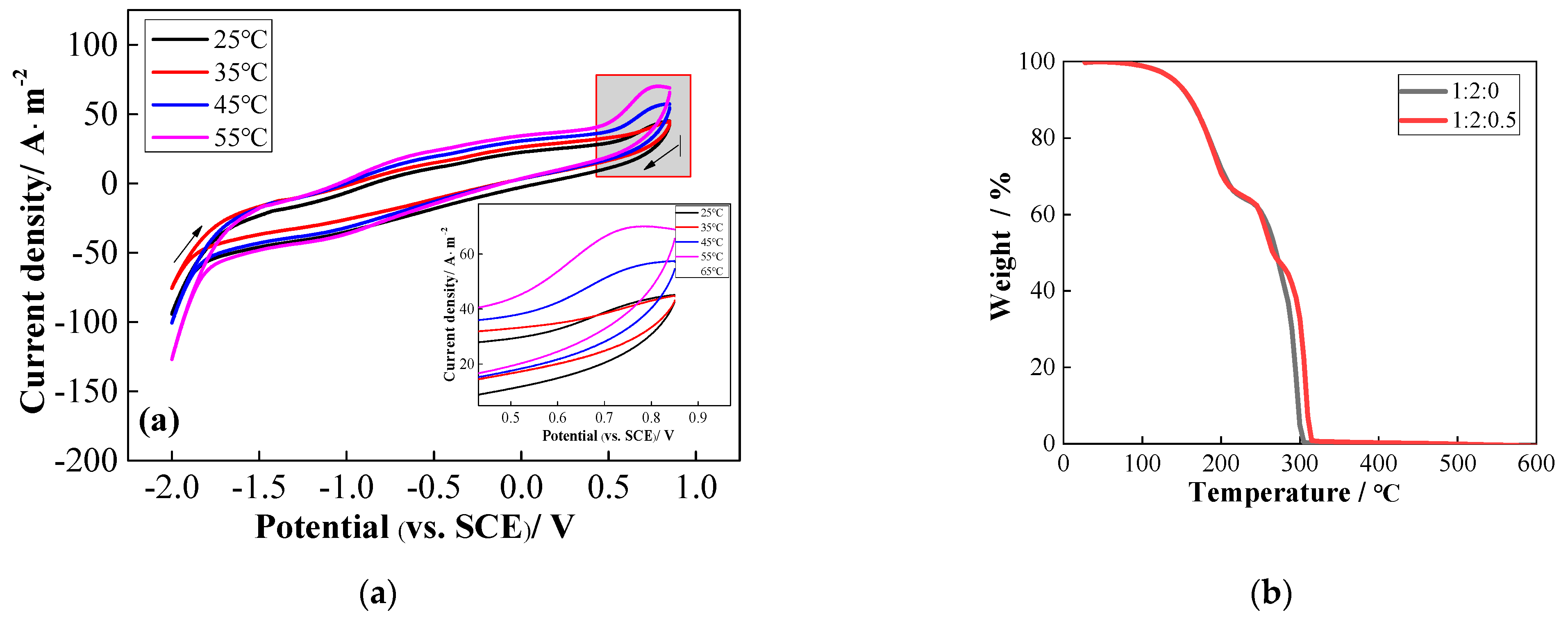 Processes 10 00649 g001 Processes 10 00649 g001