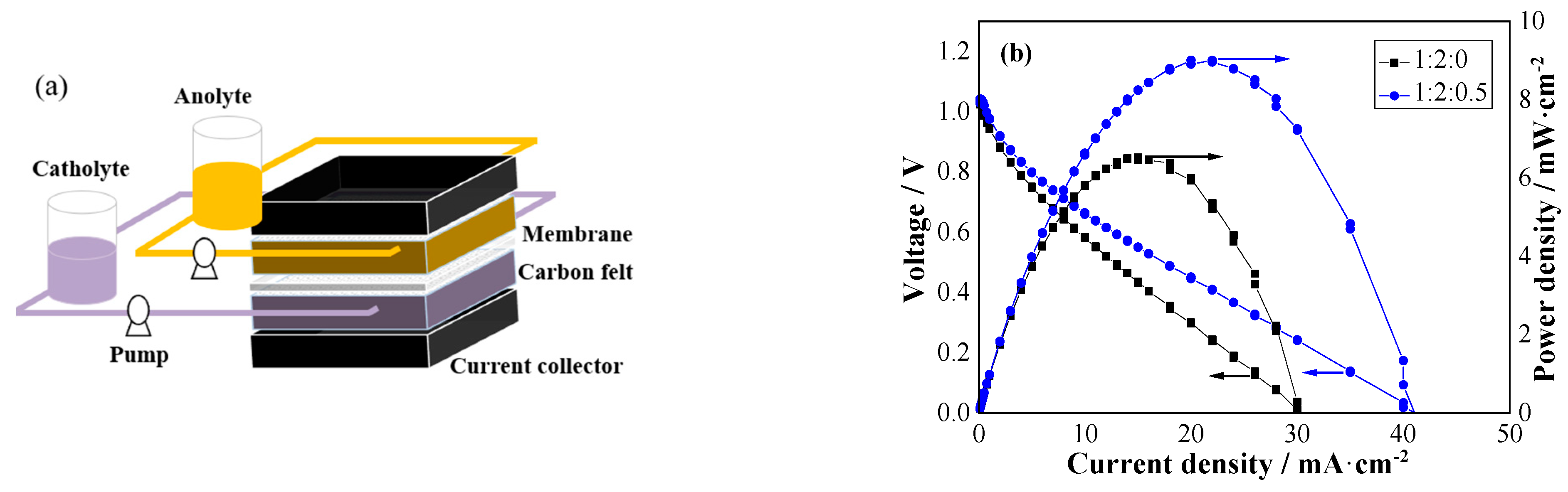 Processes 10 00649 g006 Processes 10 00649 g006