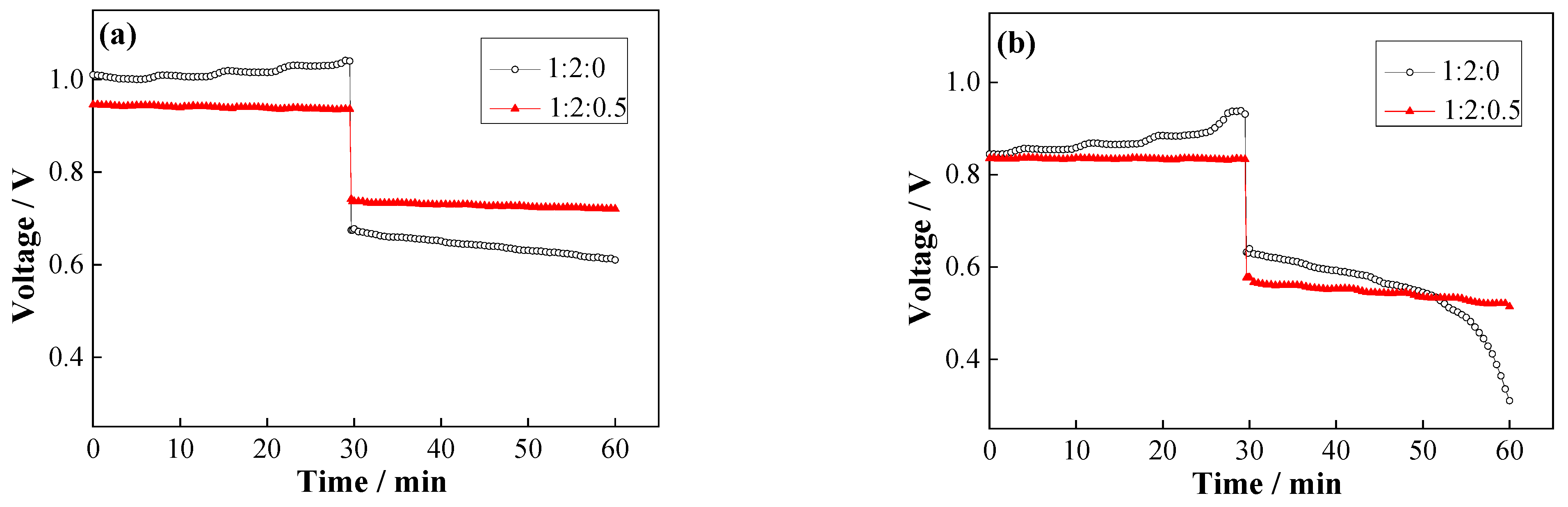 Processes 10 00649 g007 Processes 10 00649 g007