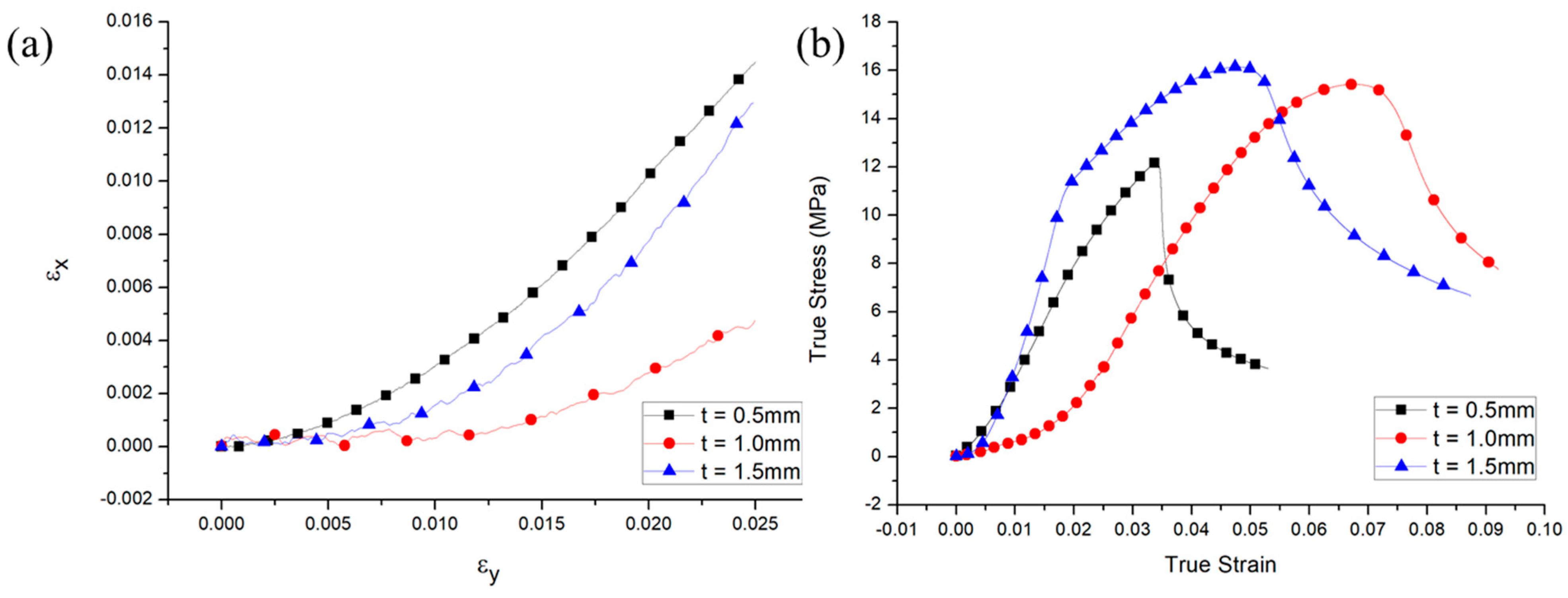 Processes 10 00652 g006