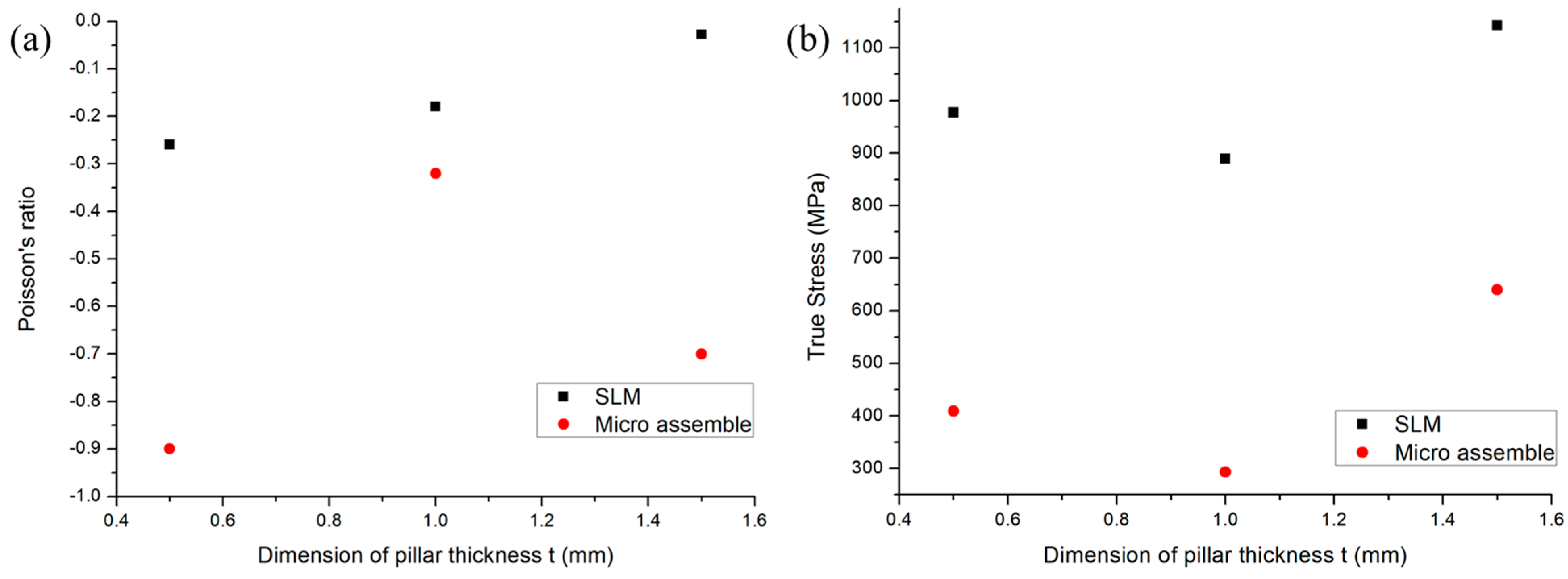 Processes 10 00652 g007