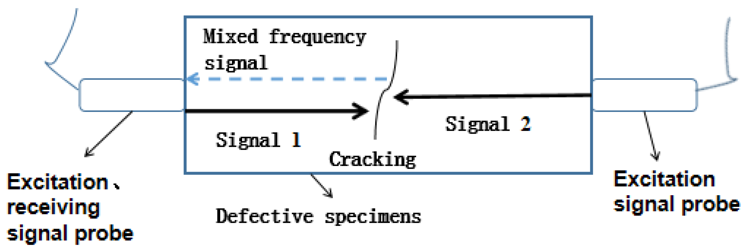 Processes 10 00656 g001
