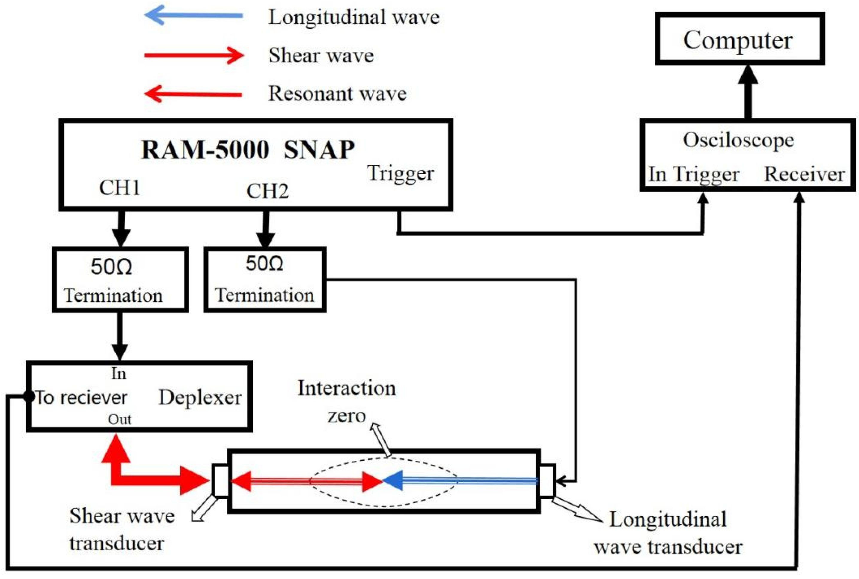 Processes 10 00656 g003