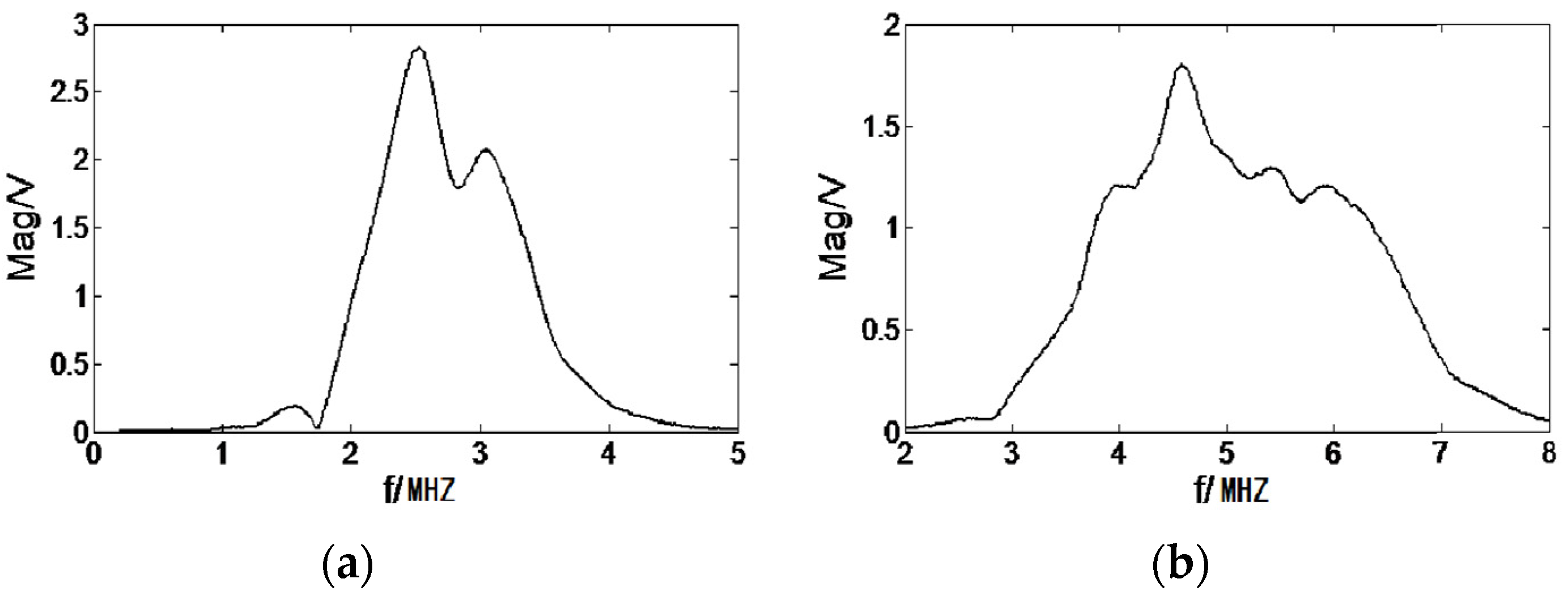 Processes 10 00656 g005