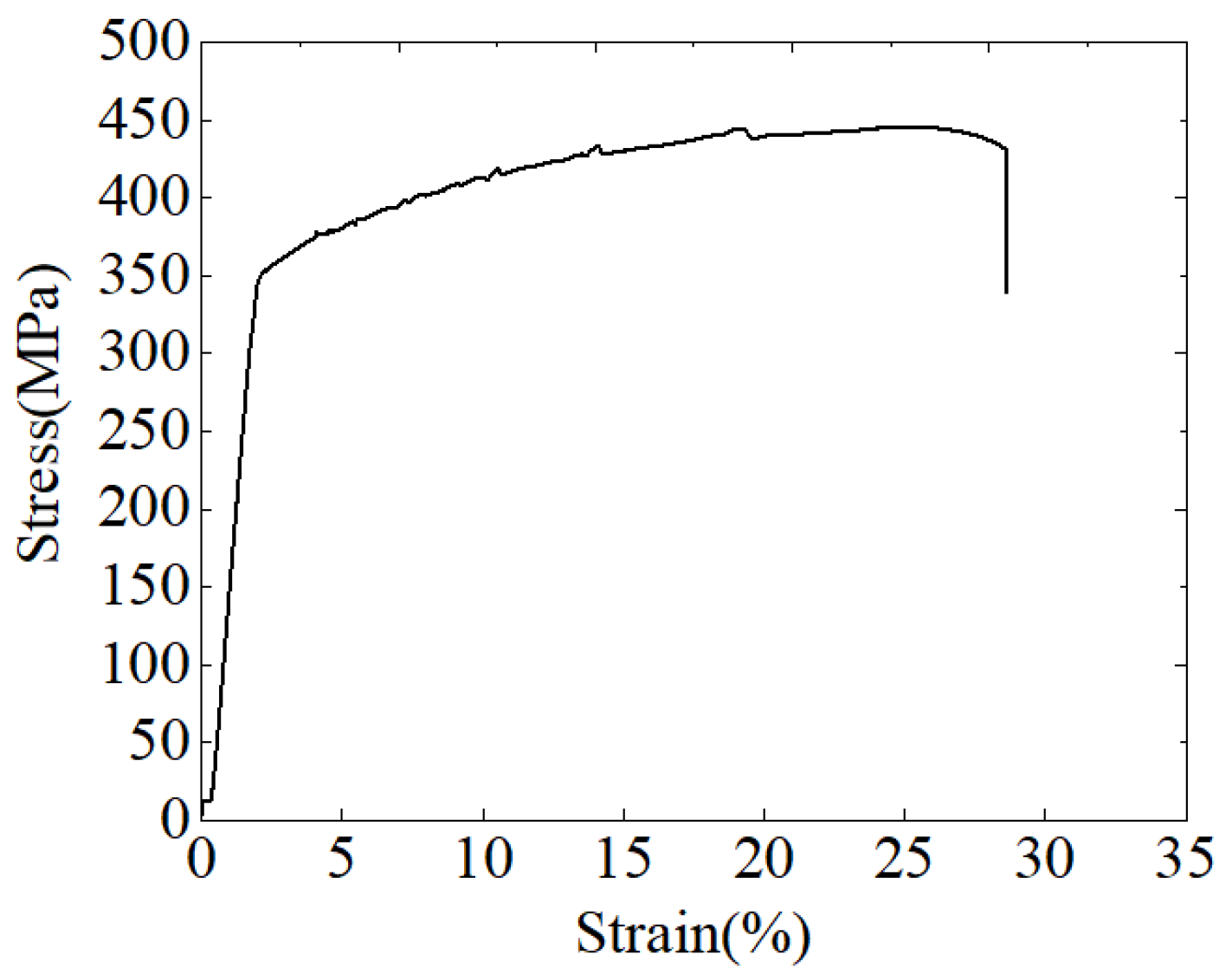 Processes 10 00656 g008
