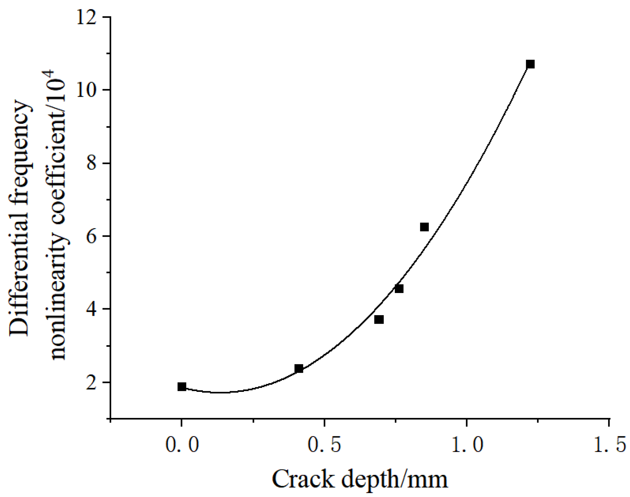 Processes 10 00656 g013