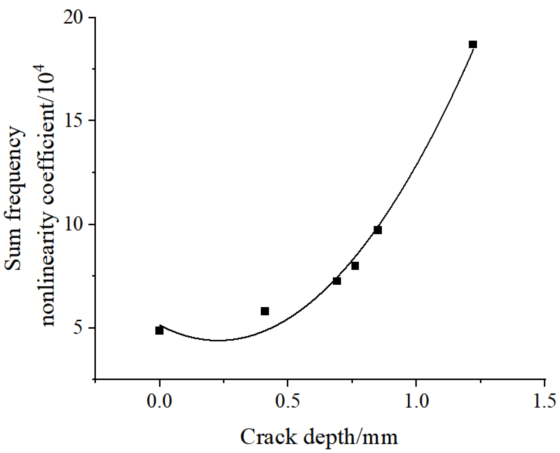 Processes 10 00656 g014
