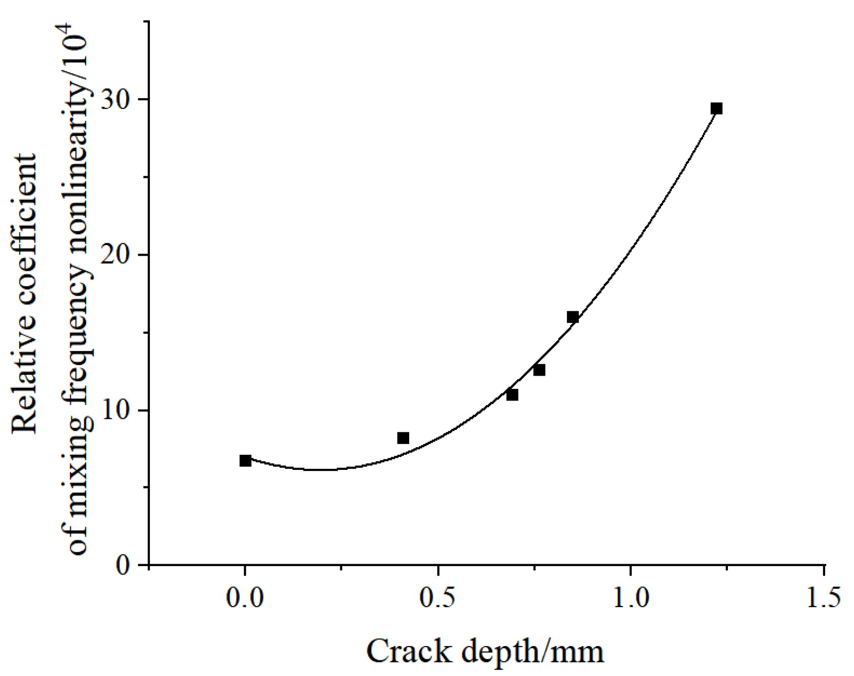 Processes 10 00656 g015