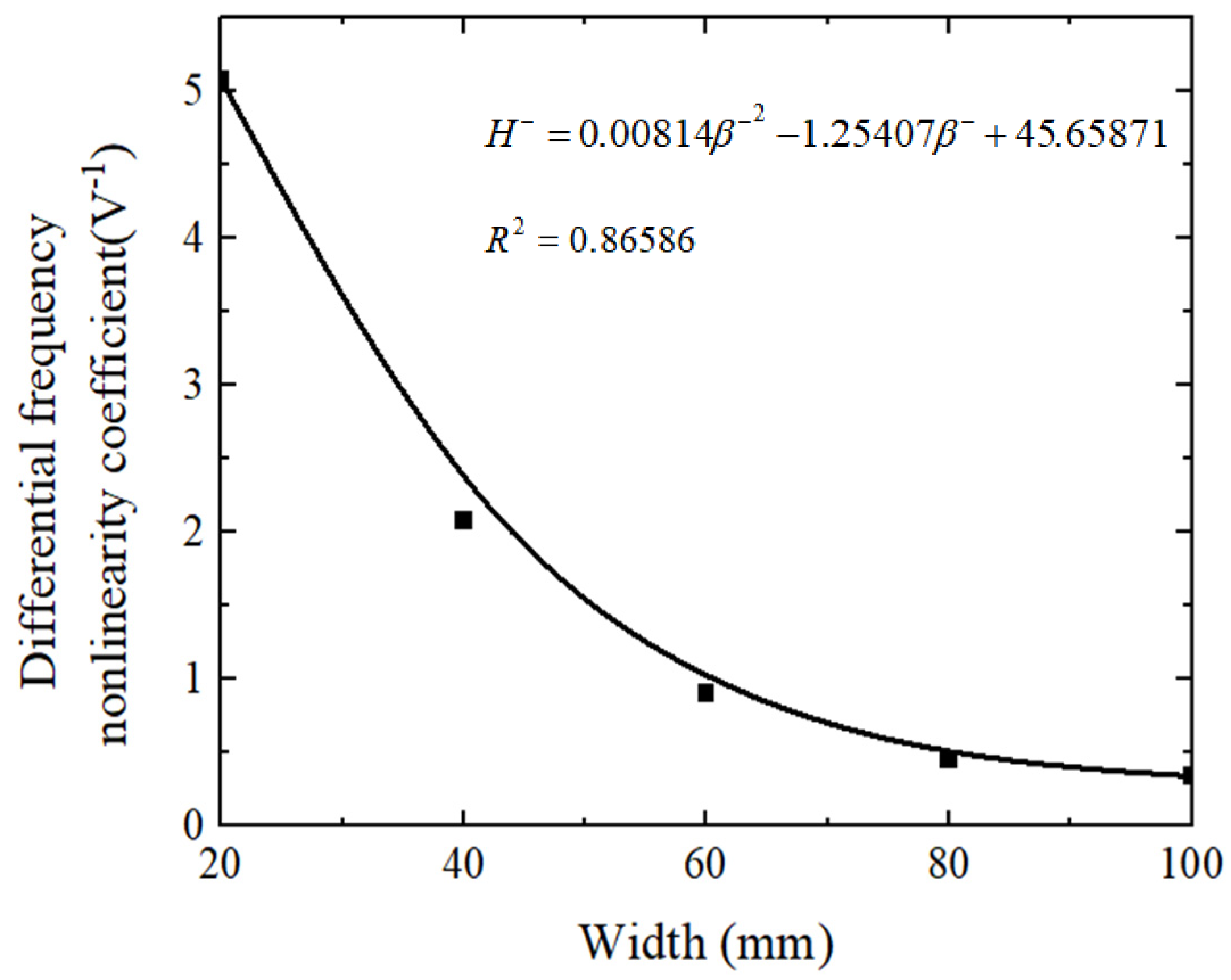 Processes 10 00656 g017