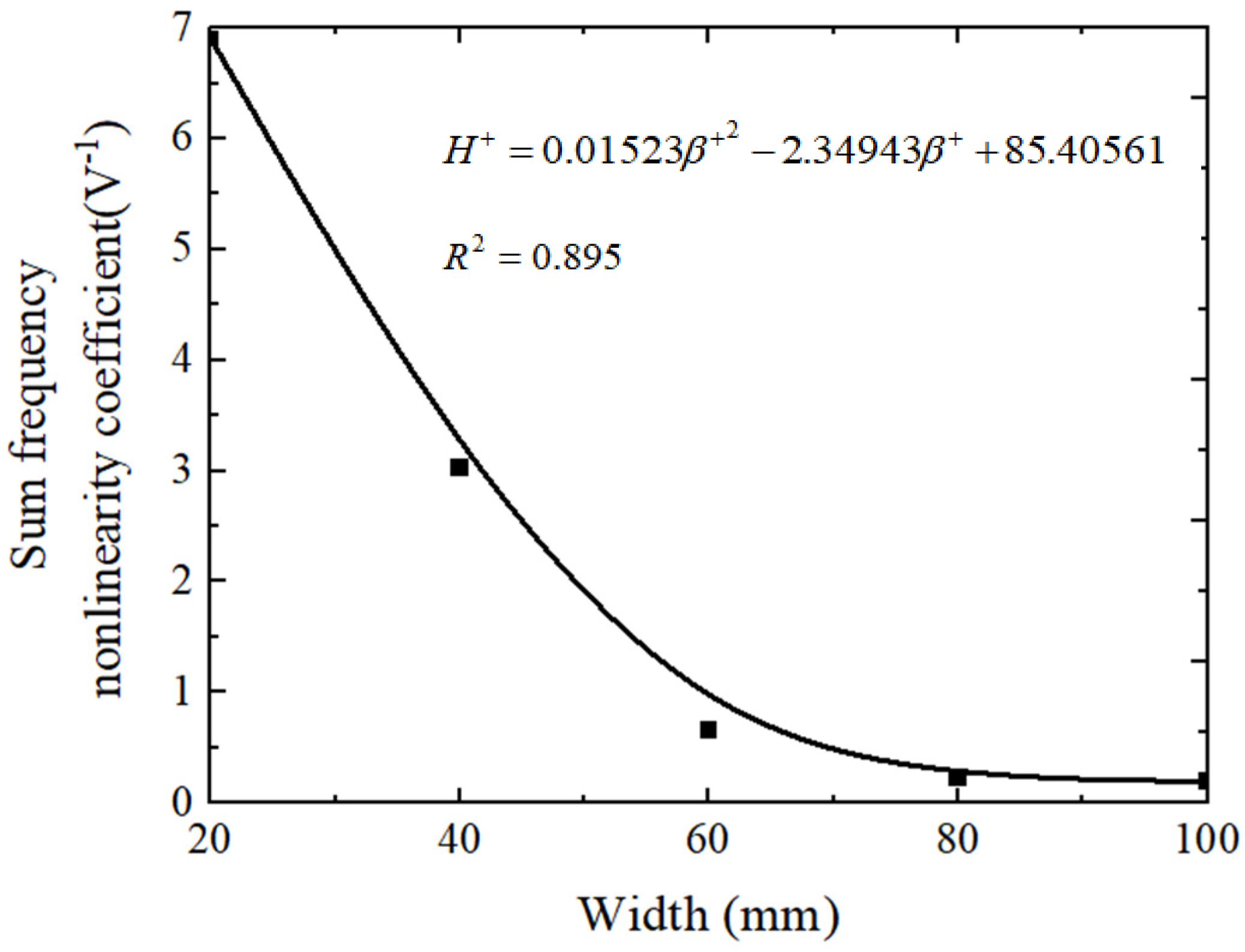 Processes 10 00656 g018