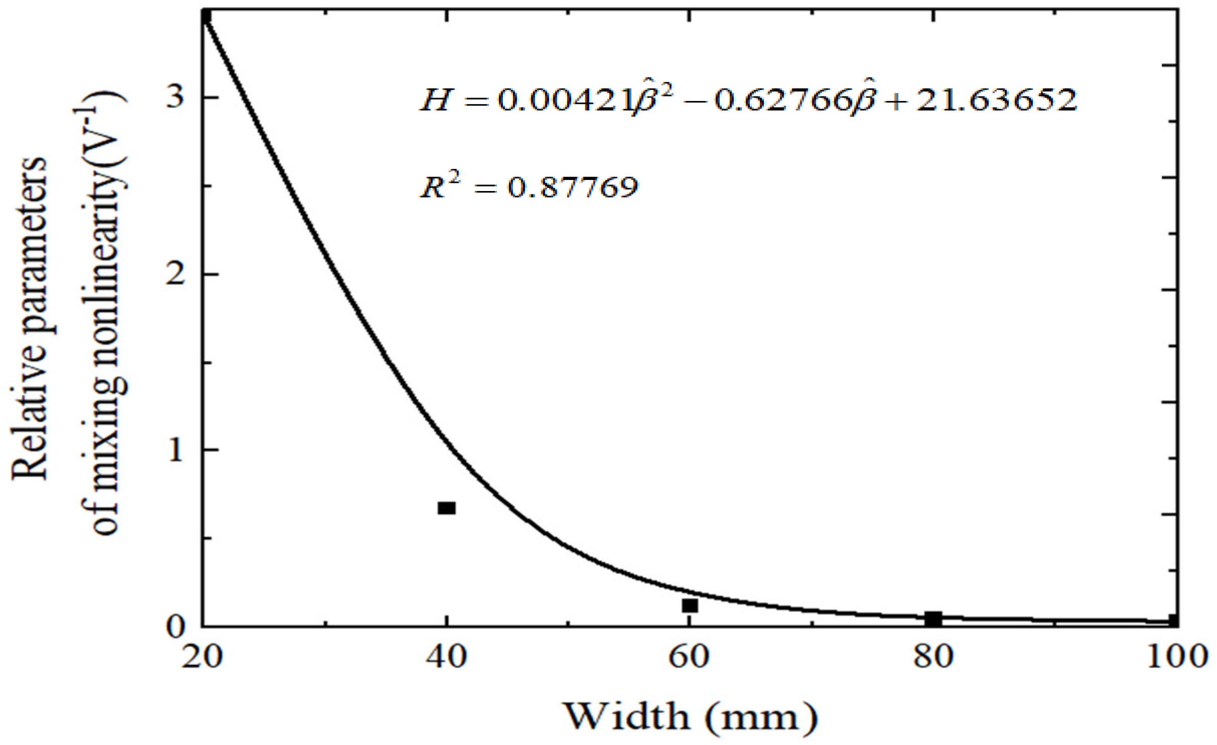 Processes 10 00656 g019