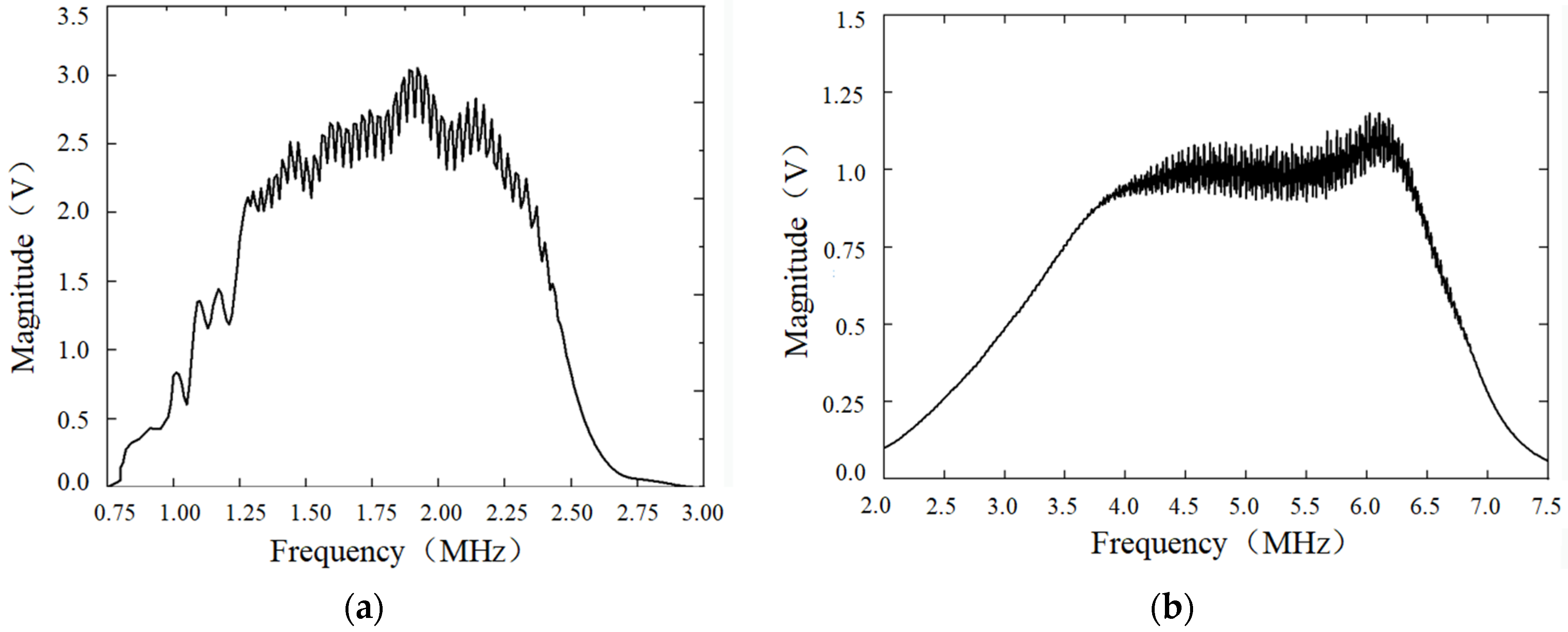 Processes 10 00656 g020